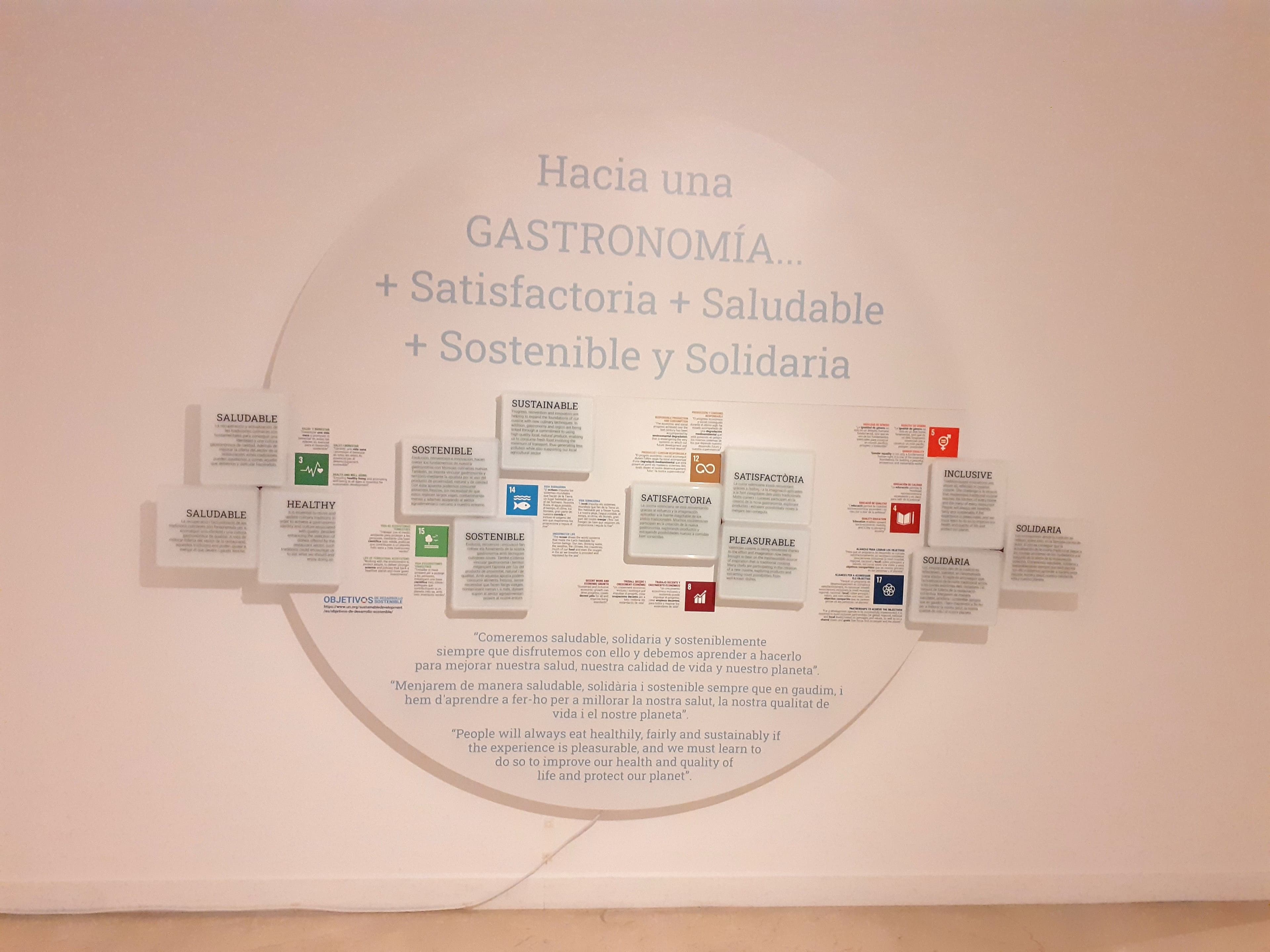 Objetivos buscados con la exposición